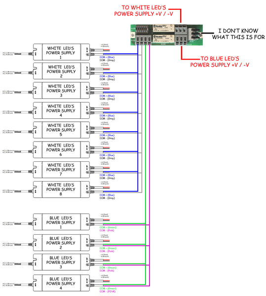 Power Supply Setup