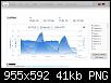 MultiChart, HighChart ist doch einfach nur Geil :)